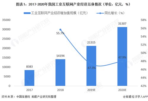 中國(guó)信通院 推動(dòng)信息通信技術(shù)發(fā)展的國(guó)家級(jí)智庫(kù)與創(chuàng)新引擎
